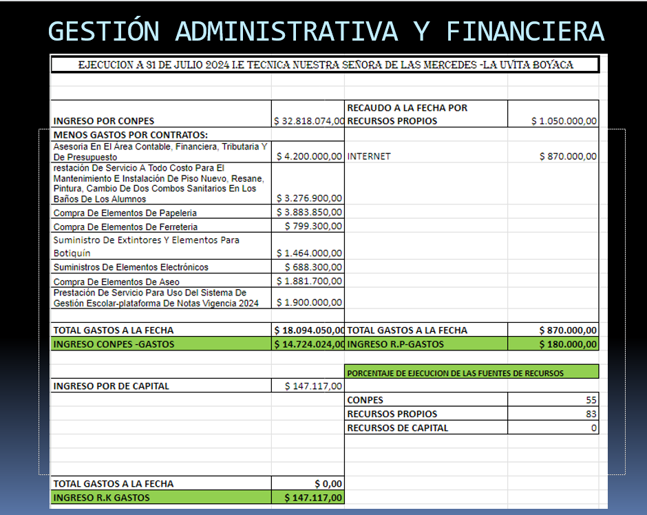 Diapositiva de la rendición de cuentas 2024