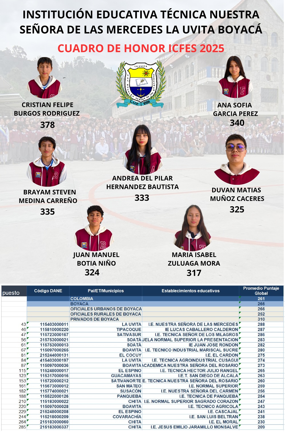 Institución Educativa Técnica Nuestra Señora de las Mercedes